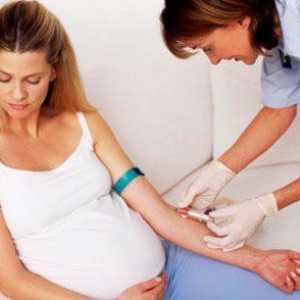Fibrinogenul în timpul sarcinii